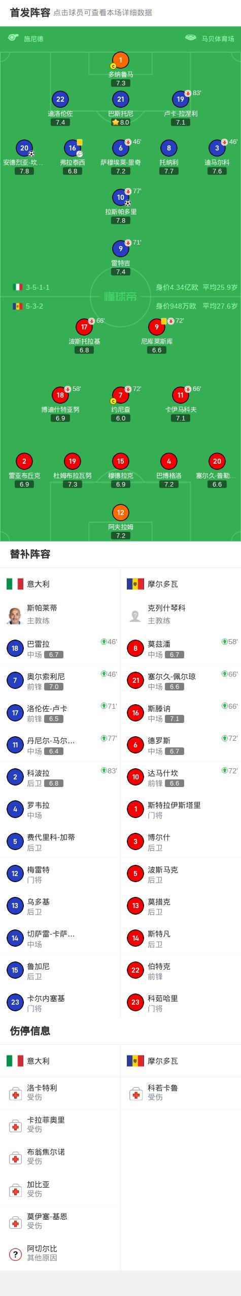 九游APP-包含意大利杯加时末段走向成谜，比利亚雷亚尔手感冰凉，球迷炸锅，心理建设被强调的词条