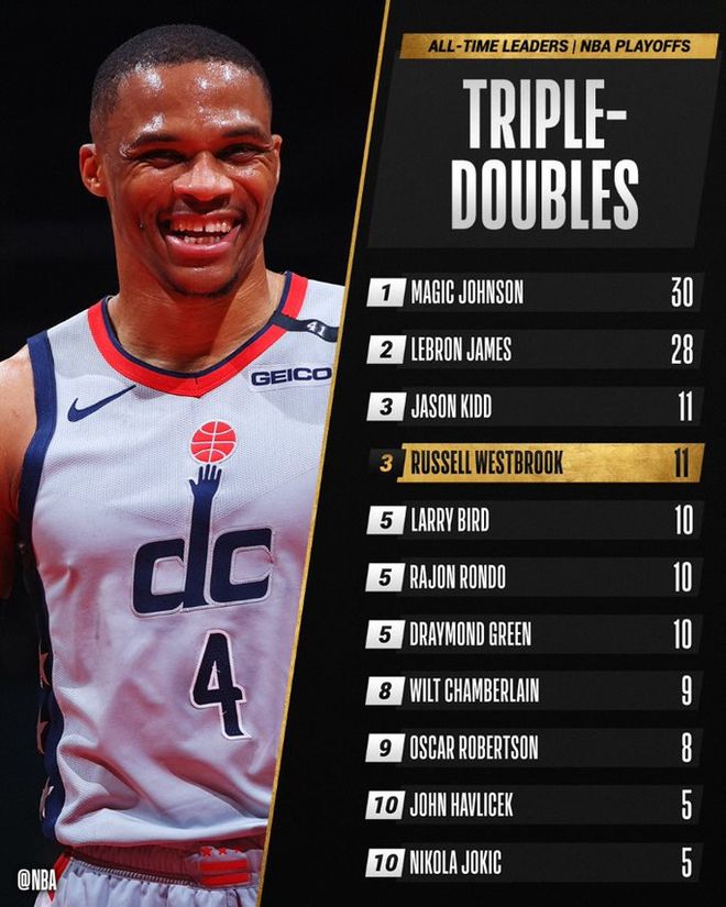 包含风云突变华盛顿奇才国际比赛日遗憾出局广东宏远临场应变备战法甲，媒体一致点评：赛前上海海港防线松动的词条